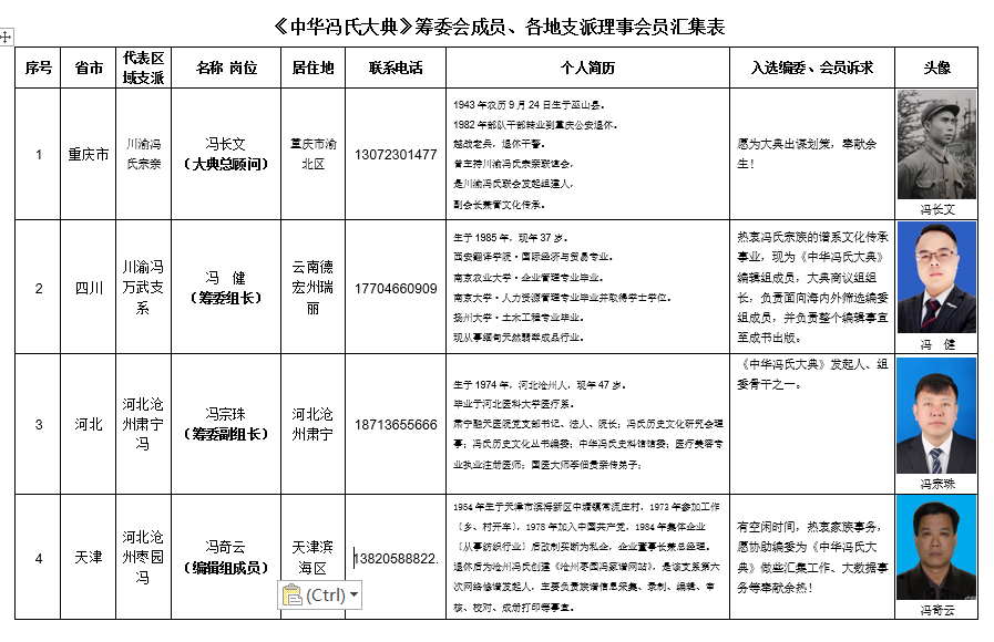 《中华冯氏大典》入典审报文摘